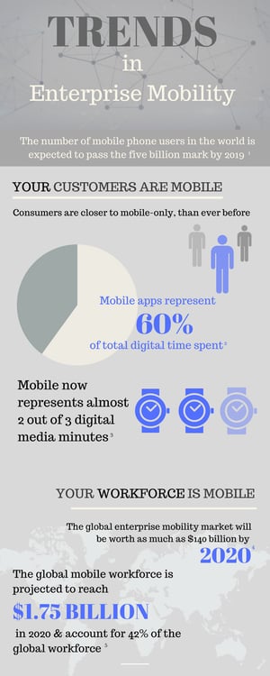 EnterpriseMobility-behavior