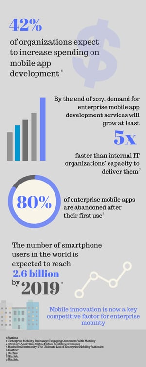 EnterpriseMobility-spending