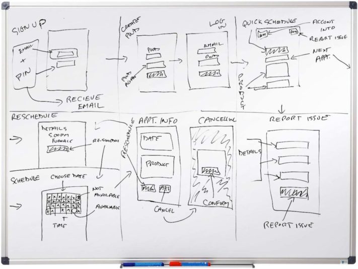 Storyboarding