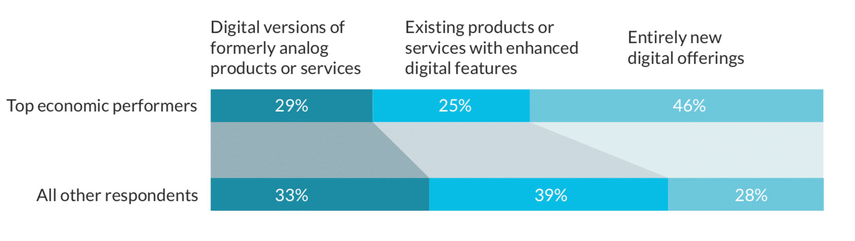 enterprise-digital-offerings