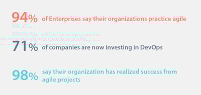 enterprise-mobility-agile