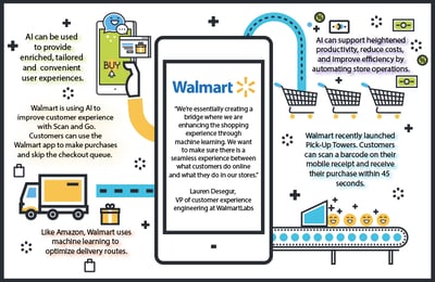 enterprise-mobility-ai-machine-learning