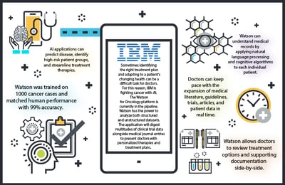 enterprise-mobility-ai-machine-learning2