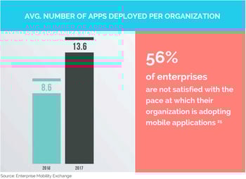 enterprise-mobility-apps-per-organization