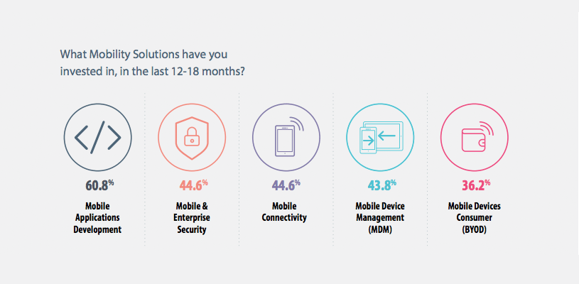 enterprise-mobility-budget