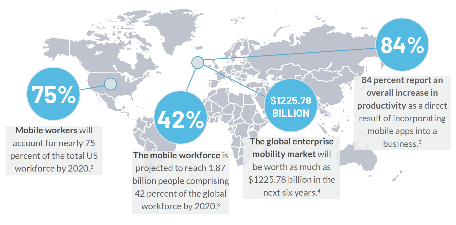 global-mobile-workforce
