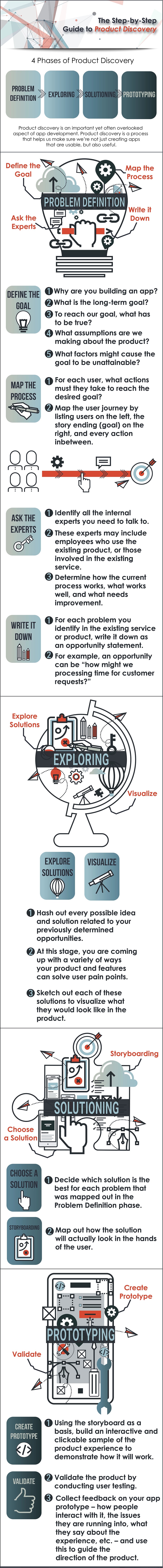 infographicproductdiscovery