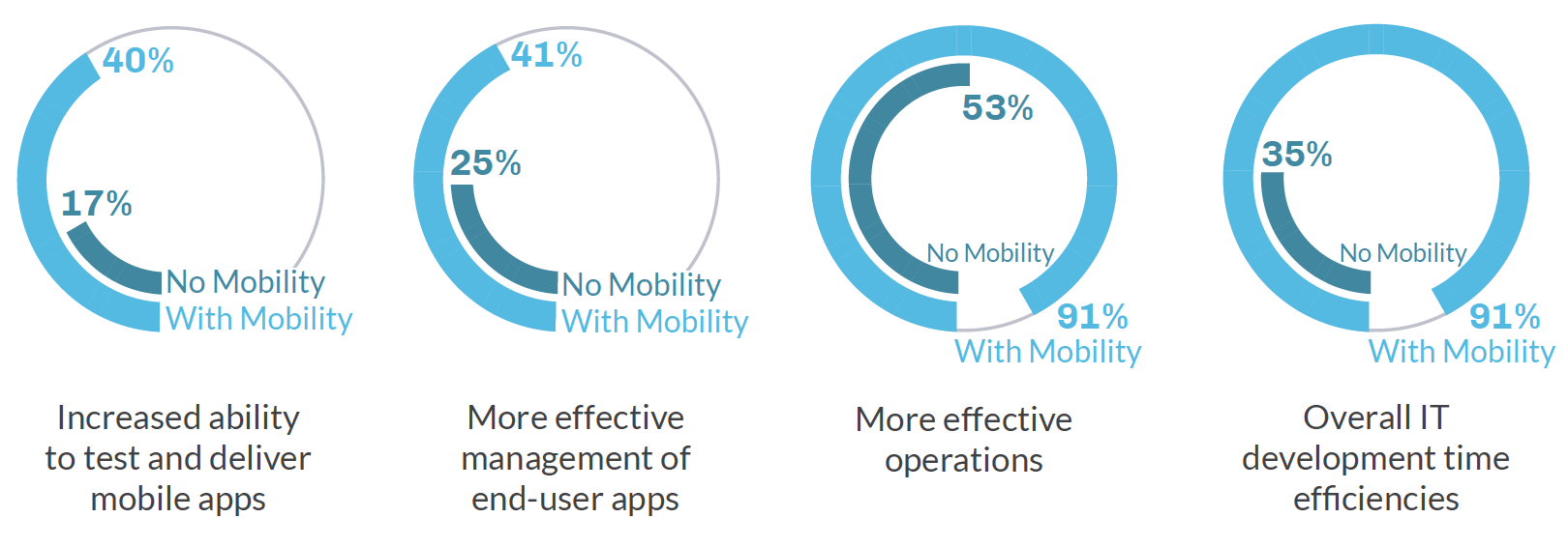 pro-of-enterprise-mobility