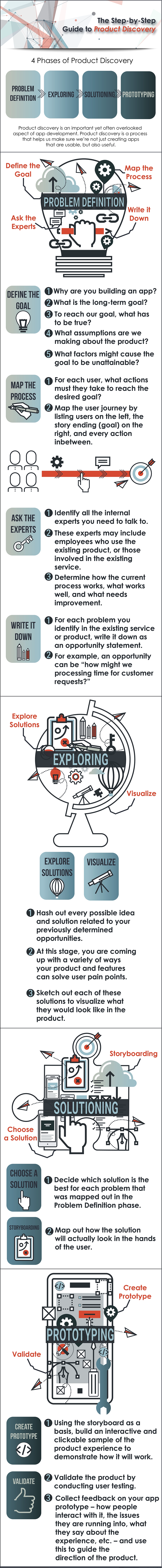 infographicproductdiscovery